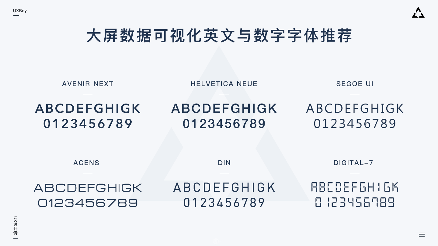 可视化大屏字体