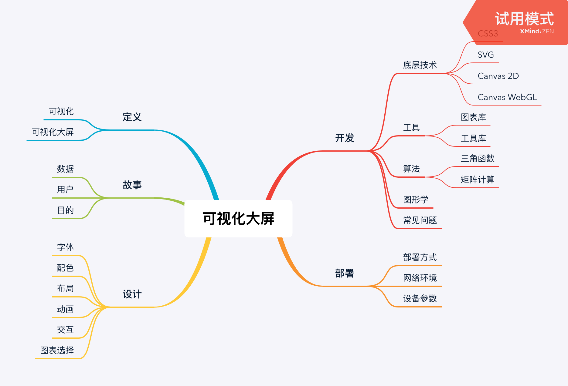 大屏知识点
