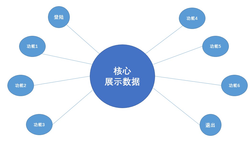 交互设计原则