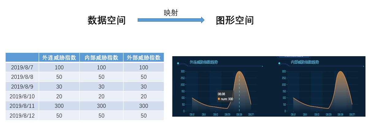 数据可视化